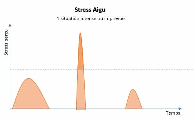 stress-chronique-aigu-row-1-col-1