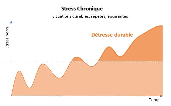 stress-chronique-aigu-row-1-col-2